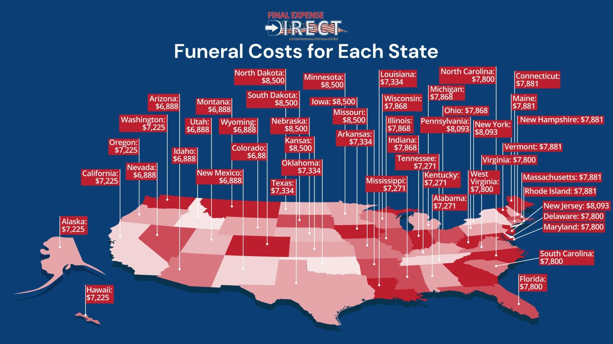 Funeral costs by each state